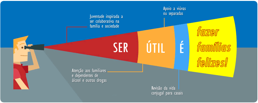 fazer-familias-felizes.gif